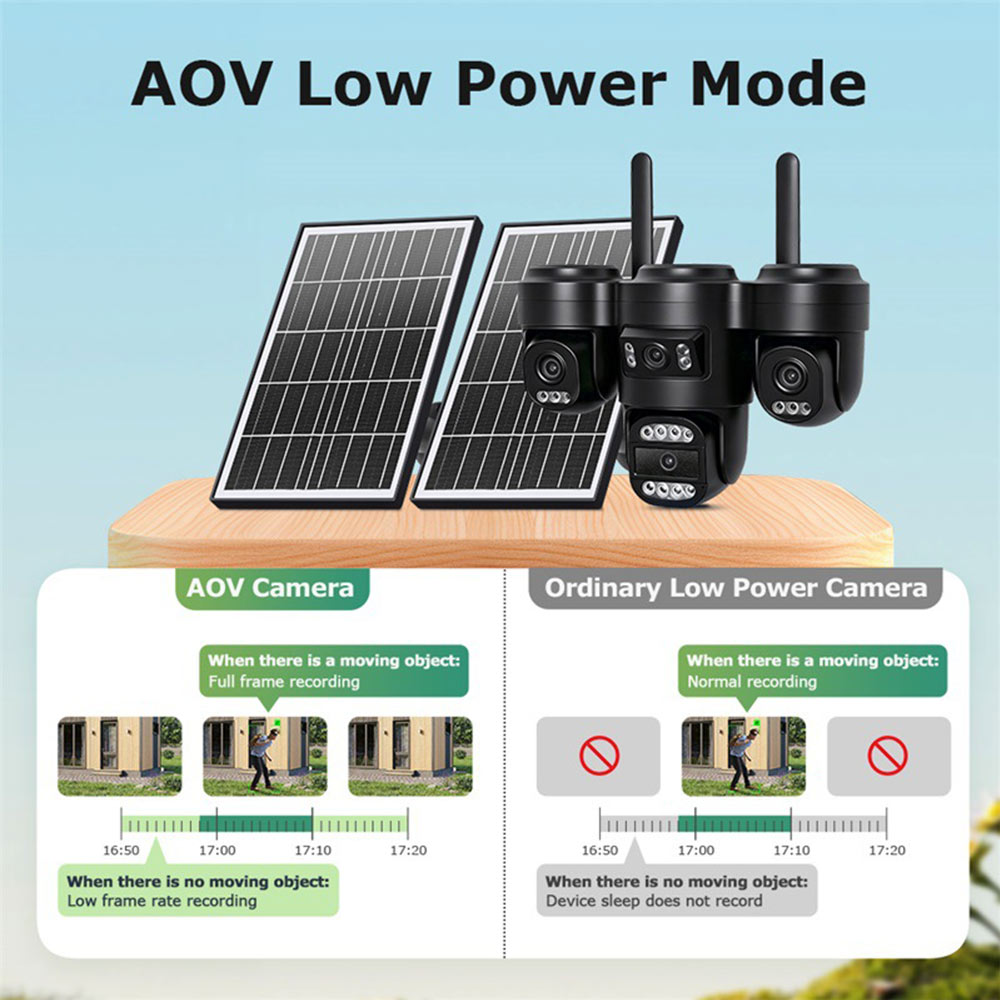 AOV-4-Lens-Solar-Security-Camera--3
