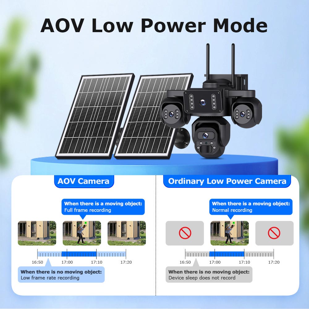 Quad-Lens-Solar-PTZ-Security-Camera--5